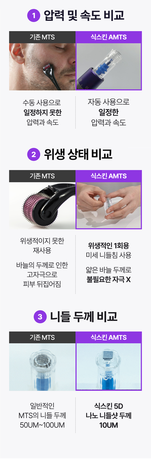 SIXKIN Tight Shot Auto-Nano-needling Pen