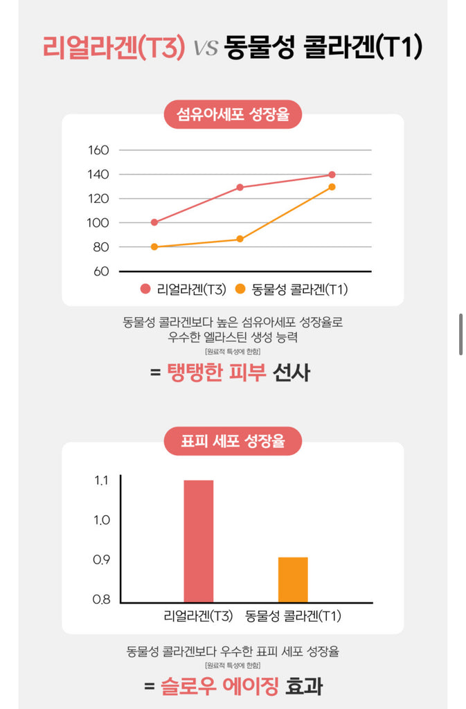 PESTLO Baby Collagen Mask + Spicule Re-Born Exfoliating Peeling Mask 탄탄 쫀쫀 피부 공구구성