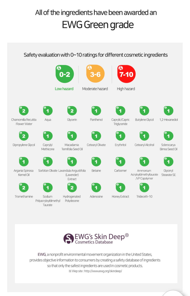 ECOLLINE Manuka Marula Skincare Set